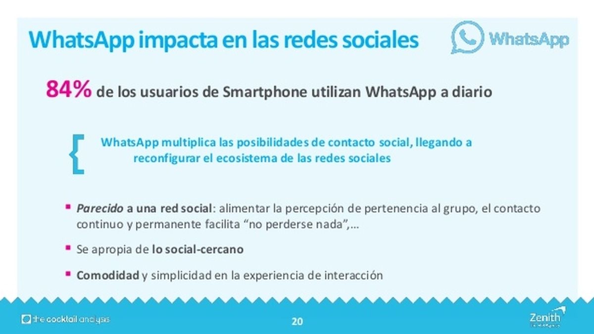 Whatssapp impacta en las redes sociales
