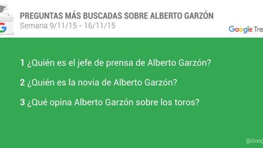 Las preguntas más buscadas sobre Alberto Garzón