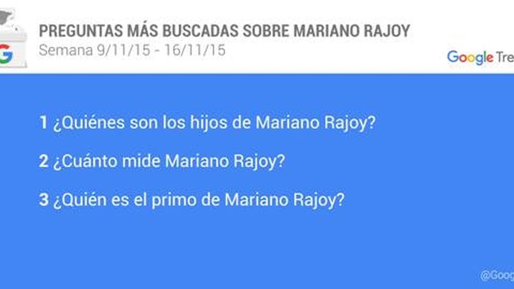 Las preguntas más buscadas sobre Mariano Rajoy