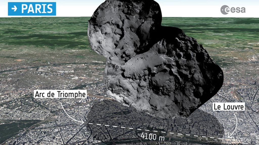 Capitales europeas comparadas con el cometa de Rosetta