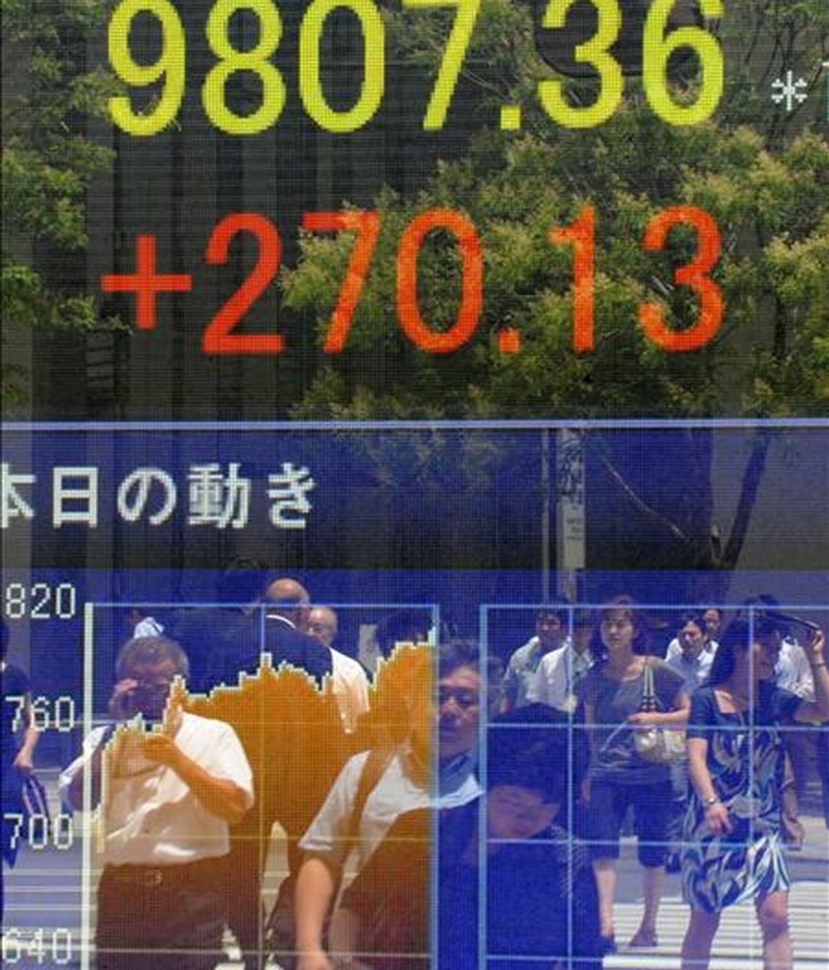Peatones reflejados en un escaparate con una pantalla con el cierre de la Bolsa de Tokio (Japón). EFE