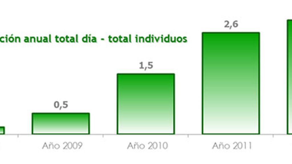 Registró el dato anual más alto de su historia (2,9%)