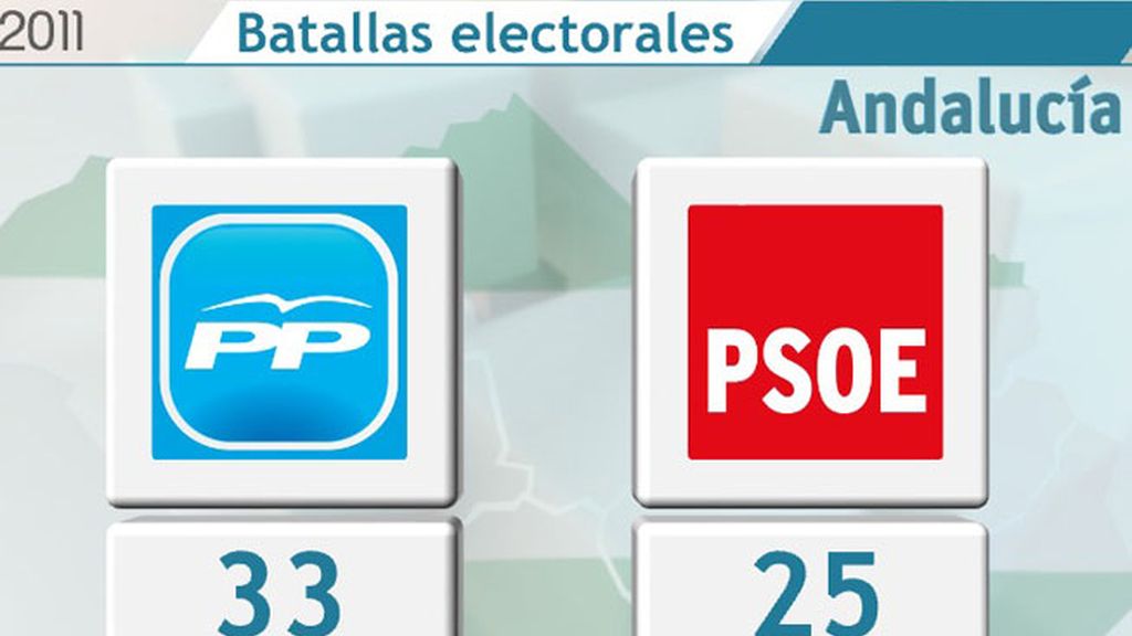 Así queda el mapa tras el 20-N