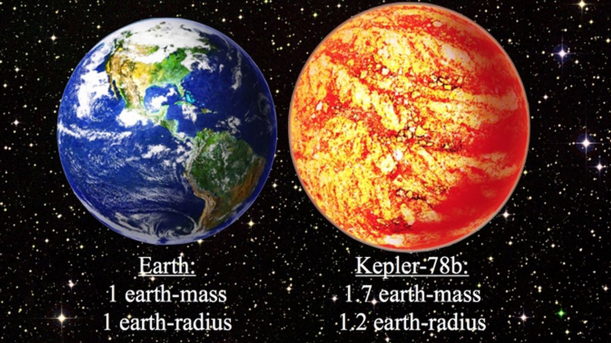 El nuevo planeta Kepler 78b posee una masa 1,7 veces la de la Tierra