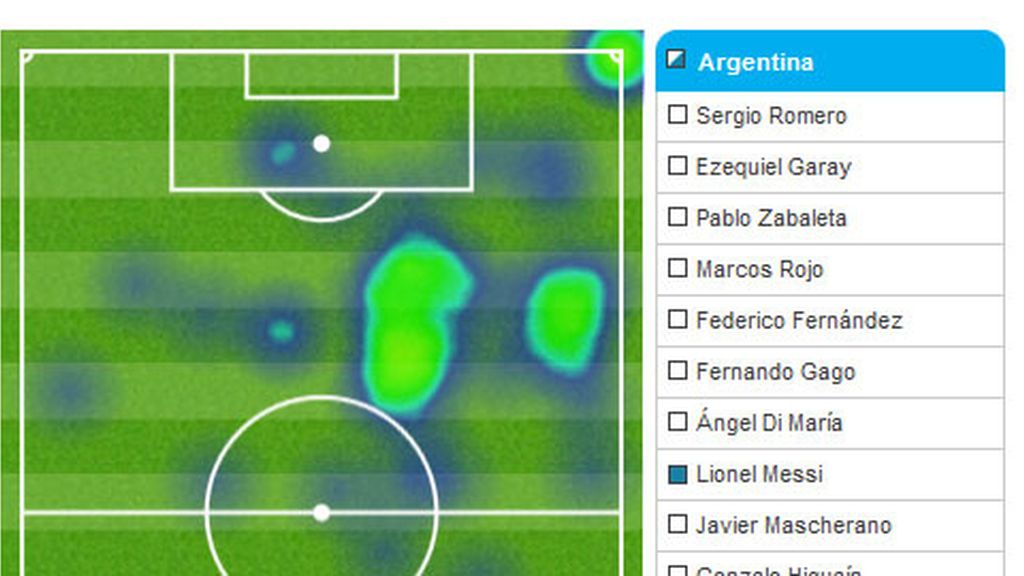 Mapa de calor de Messi