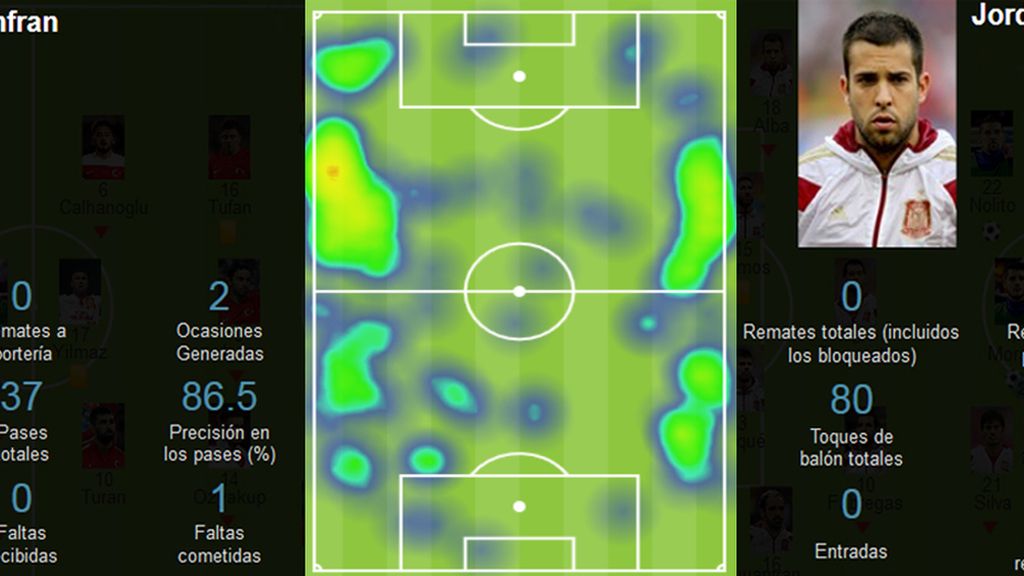 juanfran y jordi alba