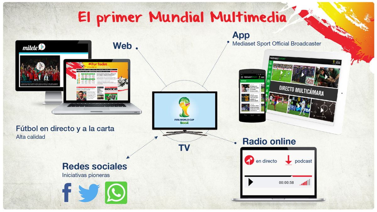 Directo multicámara; redes sociales, radio on line, central de datos...