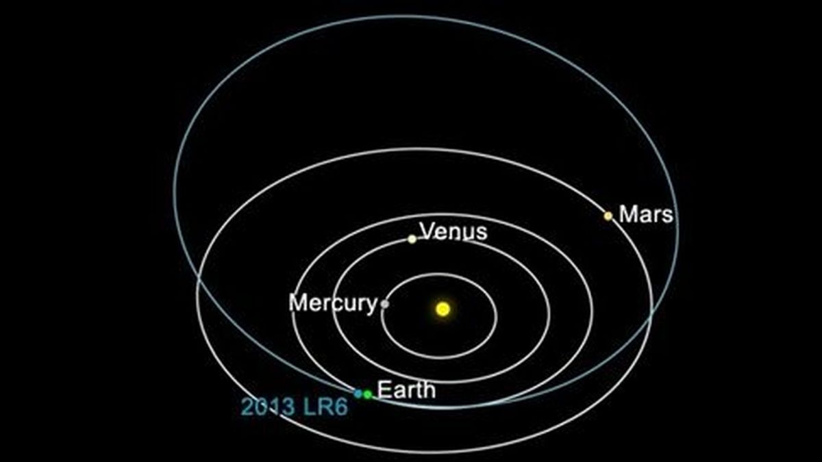 asteroide 2013 LR6