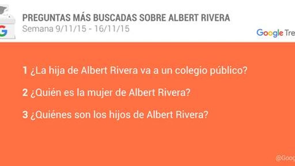 Las preguntas más buscadas sobre Albert Rivera