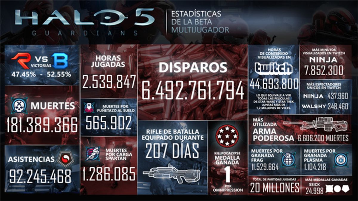 Halo 5 Guardians, vjuegos