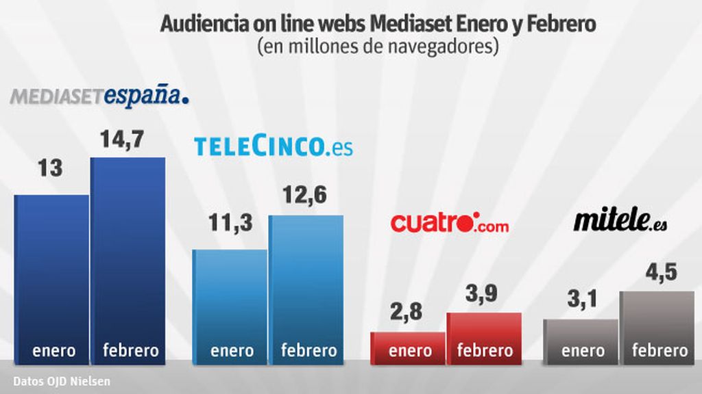 audiencias