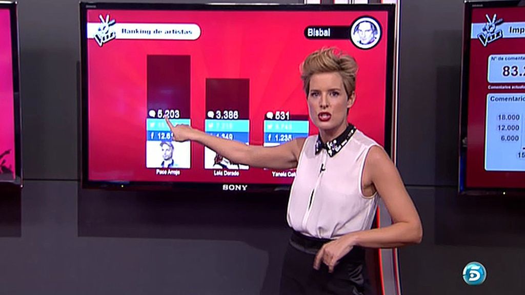 La audiencia, con “voz y voto” hasta la gran final