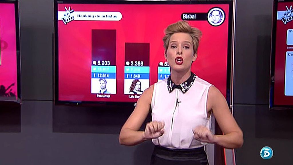 La audiencia, con “voz y voto” hasta la gran final