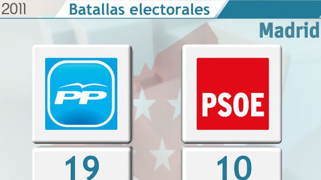 Así queda el mapa tras el 20-N