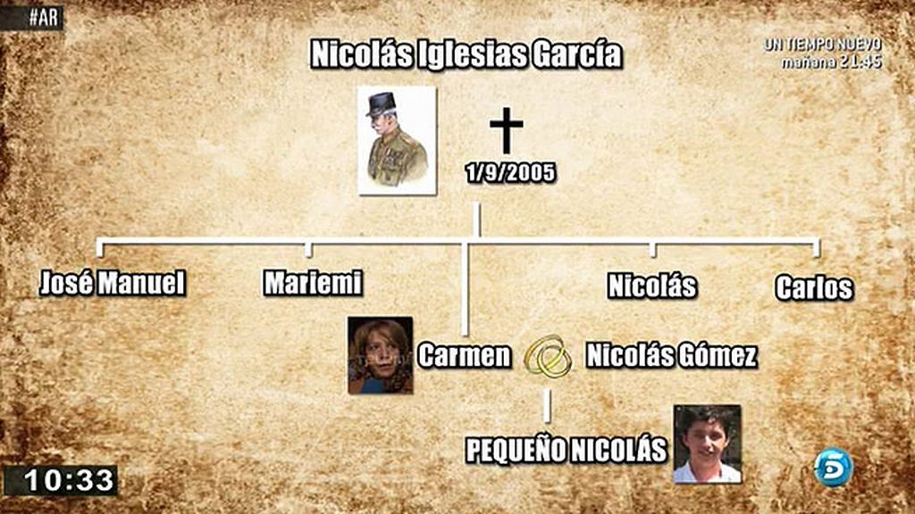 El arbol genealógico del 'Pequeño Nicolás'