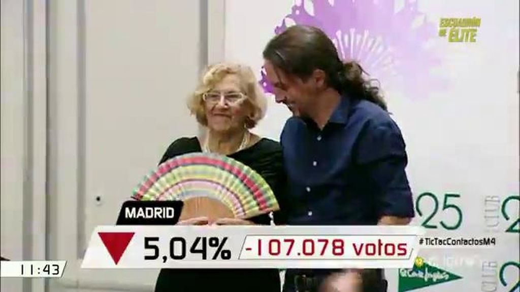 Las ciudades gobernadas por ‘alcaldes del cambio’, lugar en el que Unidos Podemos ha perdido parte de sus votos