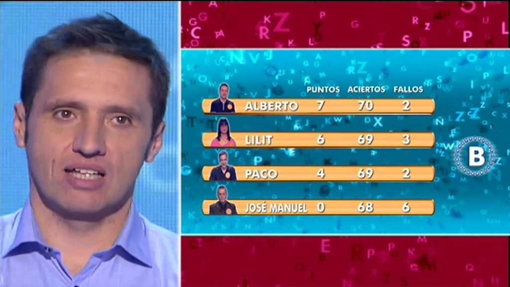 Alberto y Lilit se clasifican para la siguiente fase del 'Bote Másters'