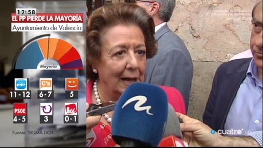 El PP sigue conservando la mayoría en Ayuntamiento y Comunidad en Valencia