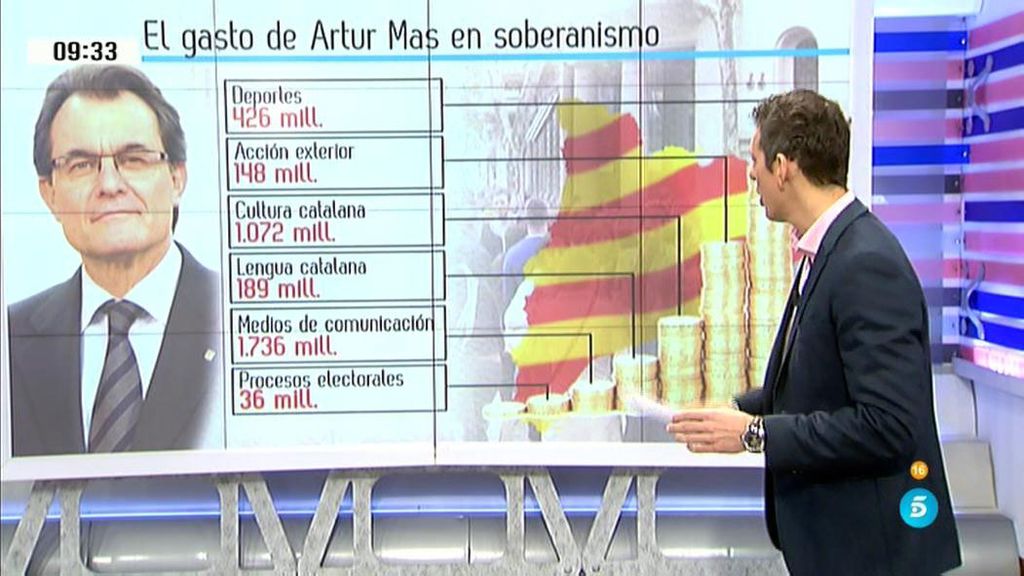 Los gastos de Mas: se ha gastado 3.609 millones en su aventura independentista