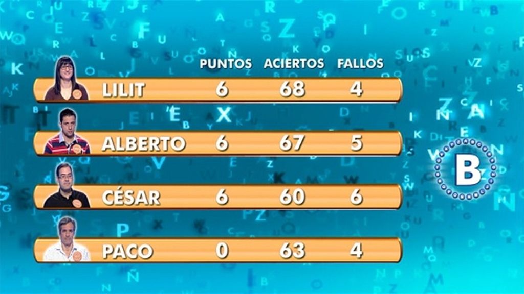 Lilit y Alberto se clasifican para la semifinal del Especial 'Bote Másters'