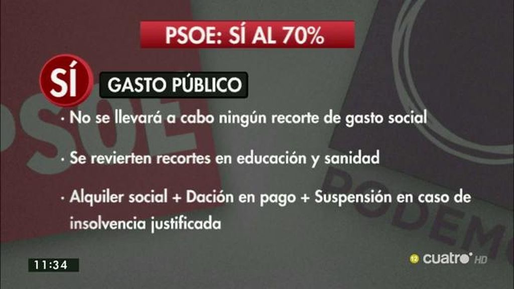 Los puntos que el PSOE comparte y los que no del documento de Podemos