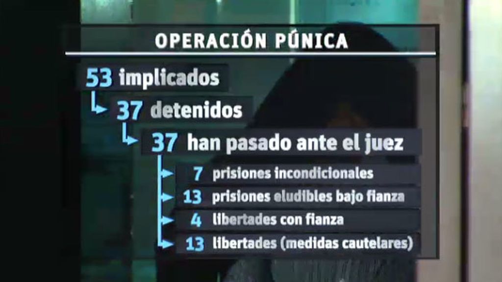 De la 'Operación Púnica' 9 imputados permanecen en prisión, 7 no podrán eludirla
