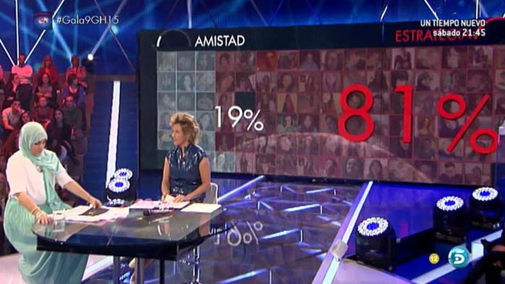 El 81% pensáis que el acercamiento entre Omar y Alejandra es una estrategia
