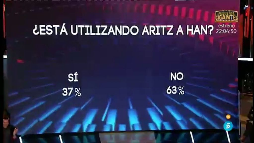 El 63% de vosotros pensáis que Aritz no está utilizando a Han
