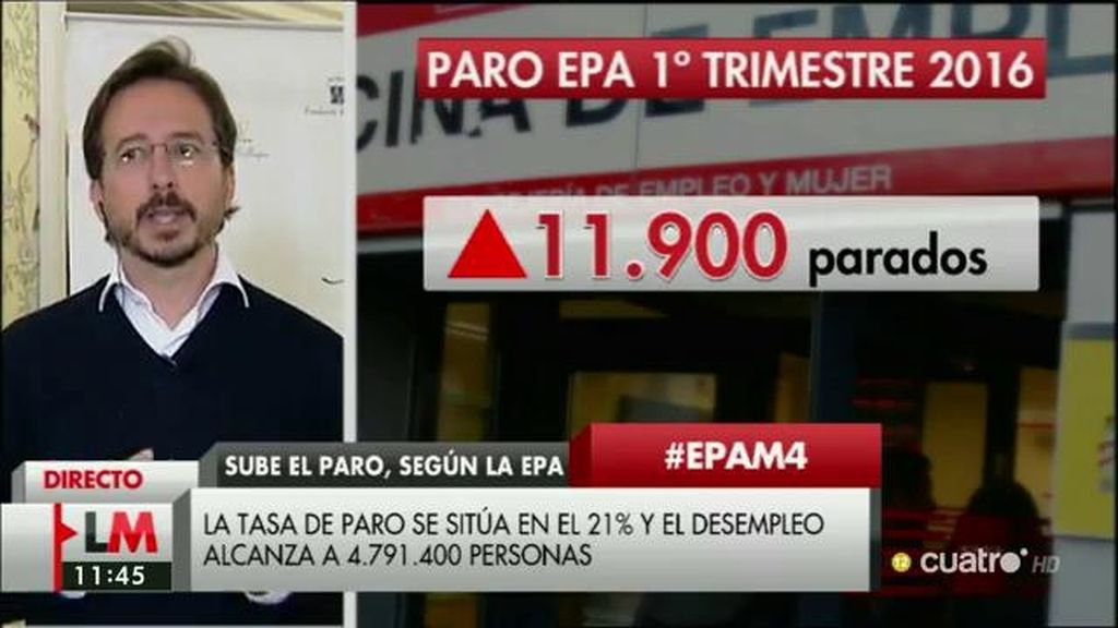 Ignacio Conde Ruiz: "Estamos creando empleos de muy baja productividad"