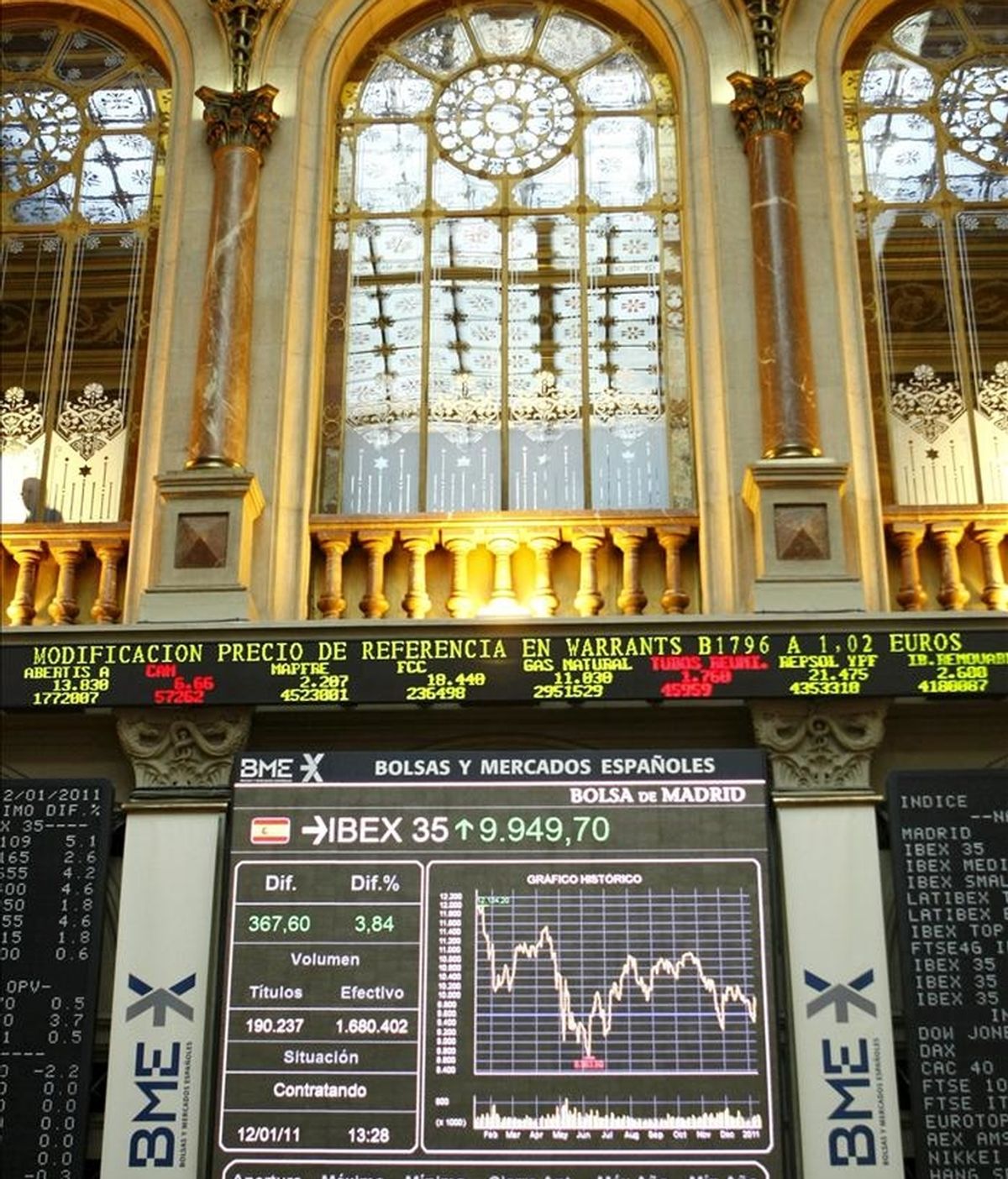 El principal indicador de la bolsa española, el IBEX 35. EFE/Archivo El principal indicador de la bolsa española, el IBEX 35. EFE/Archivo