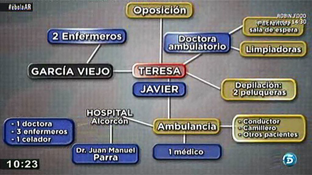 Dos de los catorce ingresados presentan síntomas de contagio