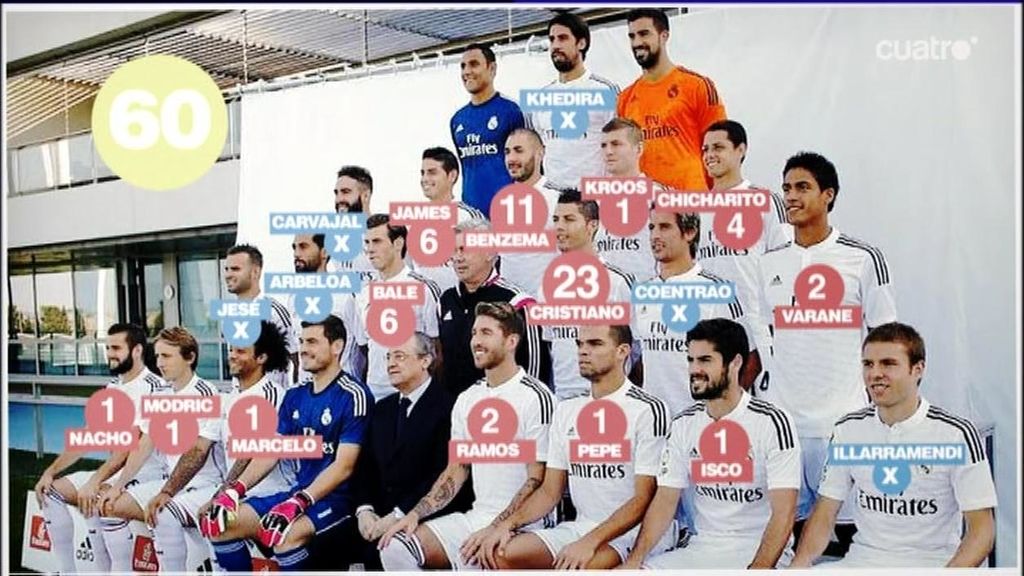 La pegada del Madrid es cosa de todos: 13 jugadores ya han marcado esta temporada