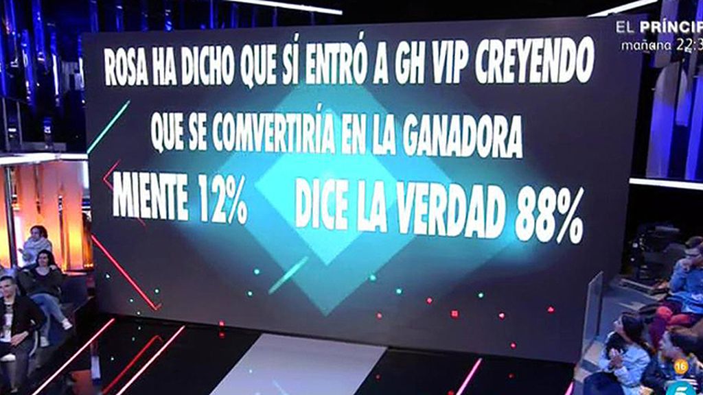 La audiencia cree que Rosa Benito se veía ganadora de 'GH VIP'