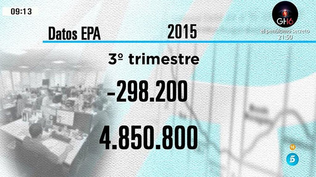 El paro baja en 298.200 personas en el tercer trimestre