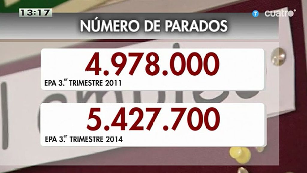 Medio millón de parados más en los últimos tres años, según la EPA