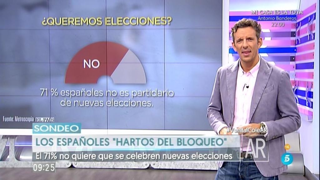 El 71% de españoles no quiere que se celebren nuevas elecciones