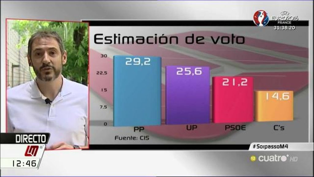 J.P. Ferrándiz apunta que tras el 26-J podría abrirse el debate “sobre si el ganador aritmético también será el ganador político”