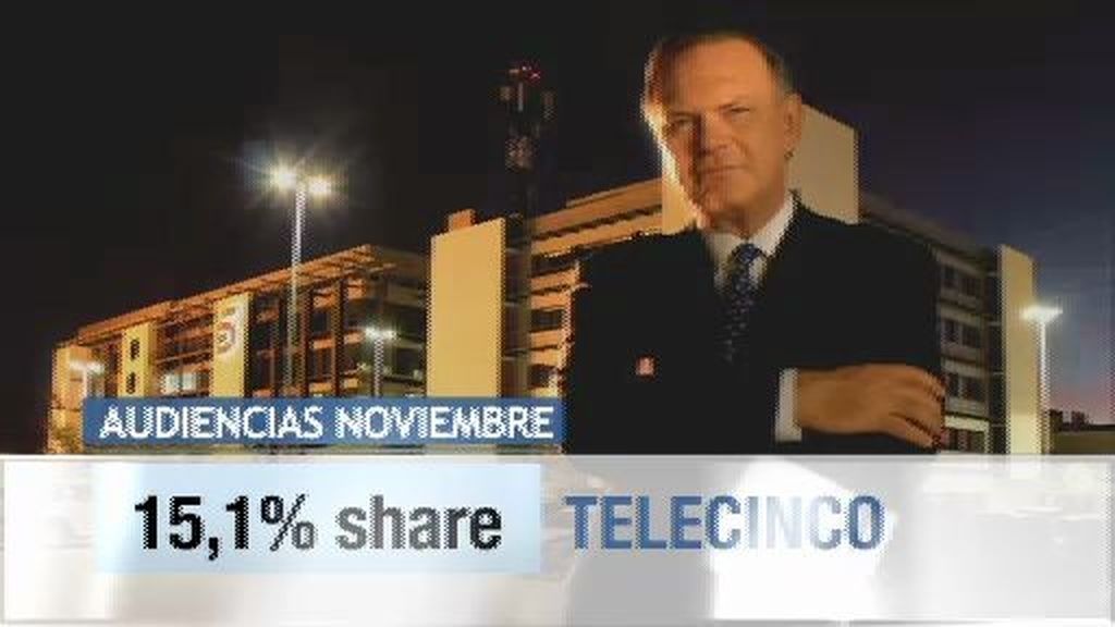 Telecinco vuelve a ser líder de audiencia por 15 meses consecutivos