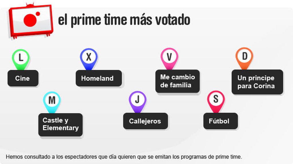 El prime time más votado: 29 de mayo a las 09.30 h.