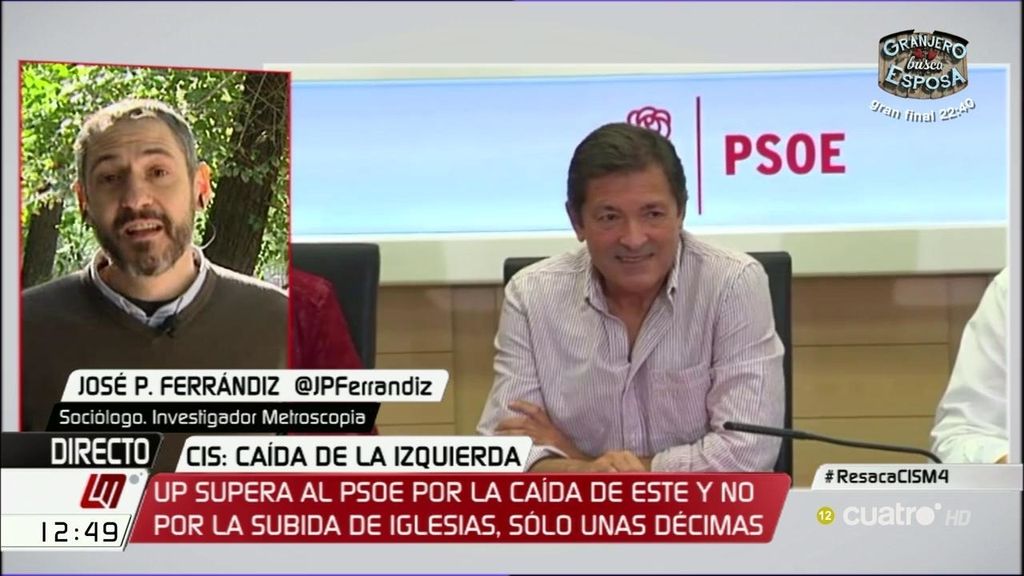 José P. Ferrandiz analiza los datos del CIS: "El electorado del PSOE sería recuperable"