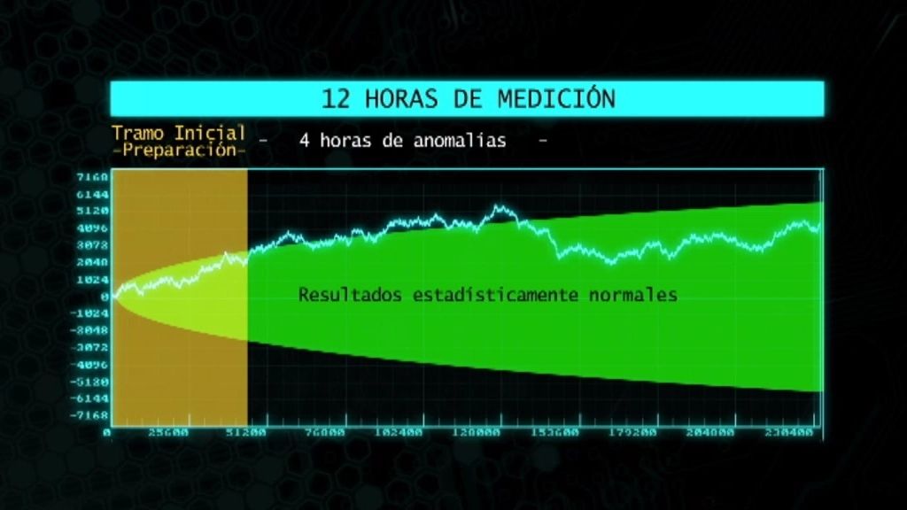 Dr. José Miguel Gaona, sobre el altillo: "Hay anomalías estadísticas tremendas"