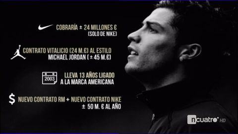 Cristiano Ronaldo triplica sus ingresos y 'codea' con