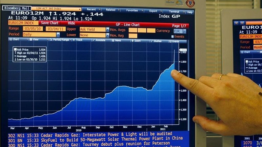 Pantalla que muestra el gráfico del euríbor a doce meses. EFE/Archivo Pantalla que muestra el gráfico del euríbor a doce meses. EFE/Archivo