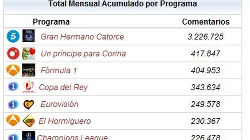 ranking impacto social