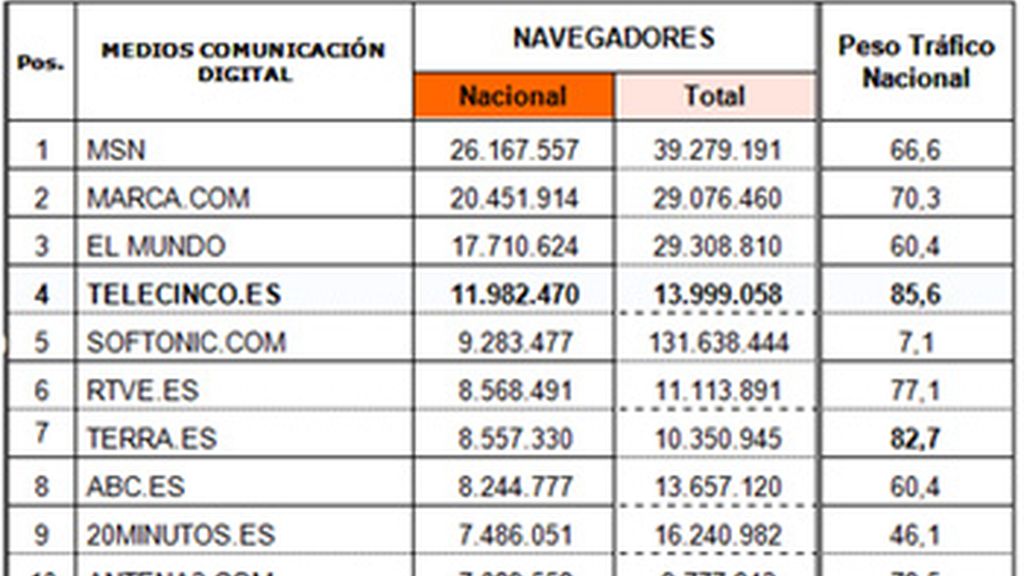 datos 1