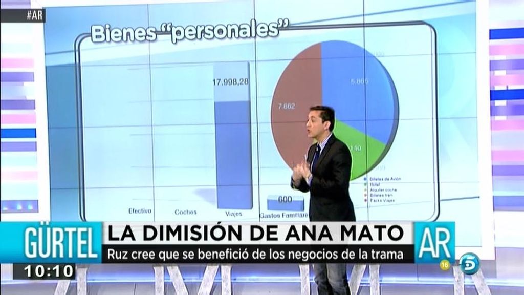 ¿Cuánto dinero tiene que devolver Mato?