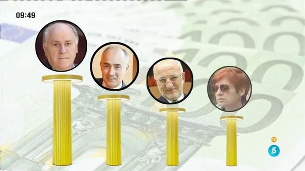 Los fortunas de los más ricos de España suman 189.250 millones de euros