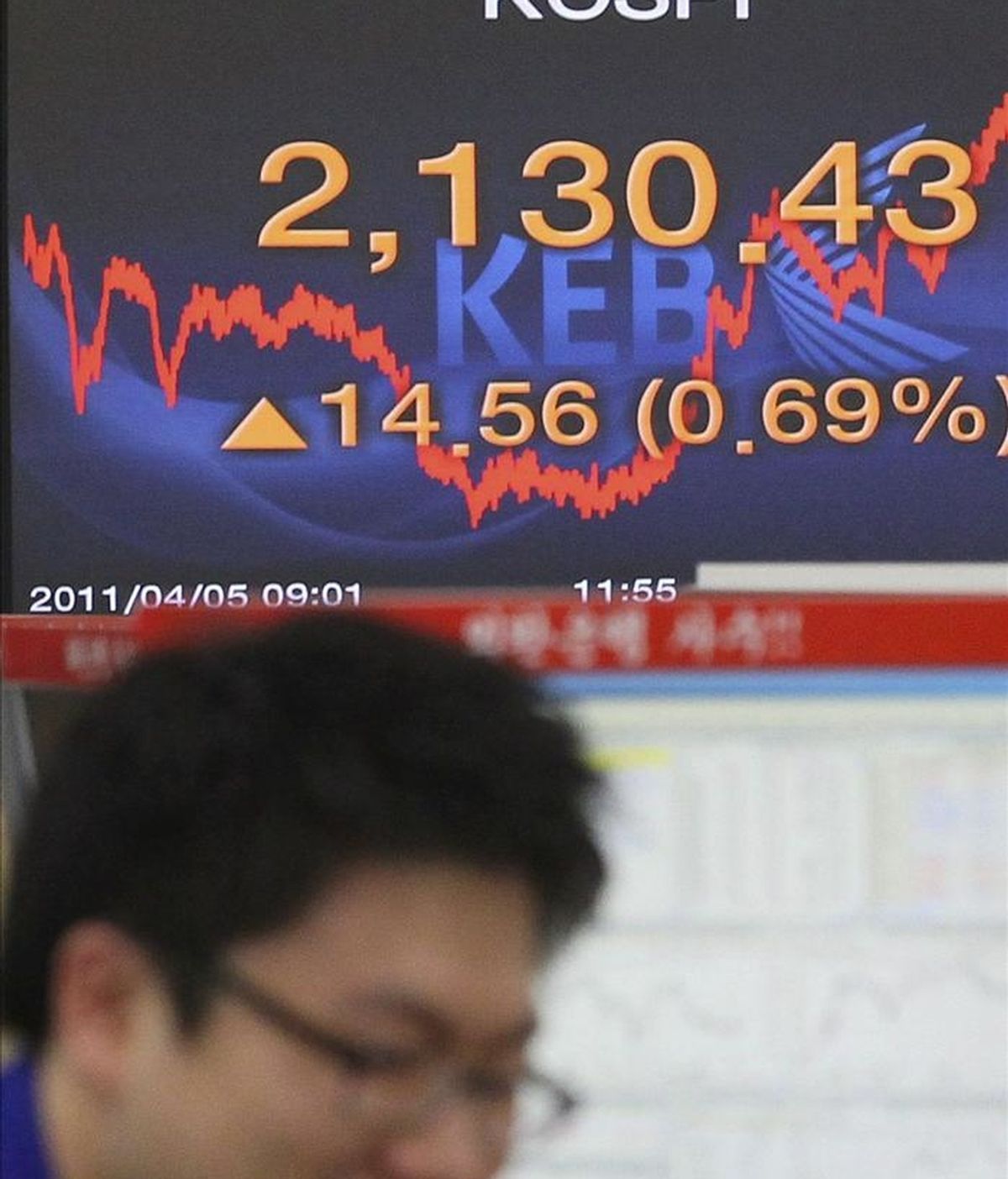 Una pantalla electrónica muestra el índice Kospi del mercado surcoreano.EFE/Archivo