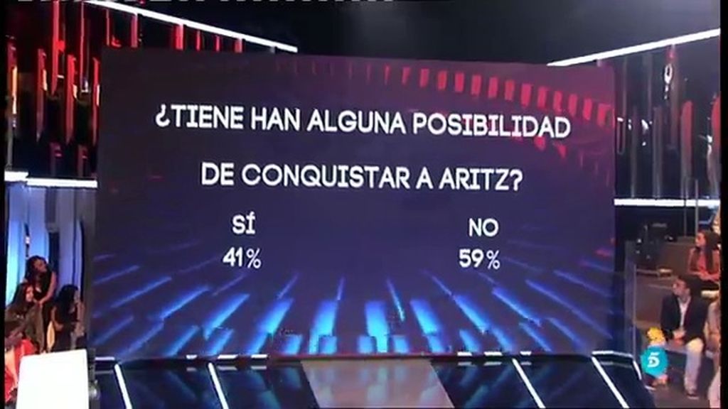 El 59% de vosotros pensáis que Han no tiene ninguna posibilidad de conquistar a Aritz