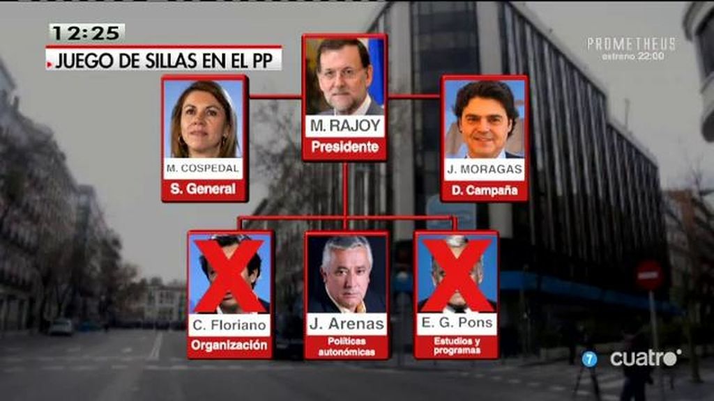 Los cambios de Rajoy en el PP